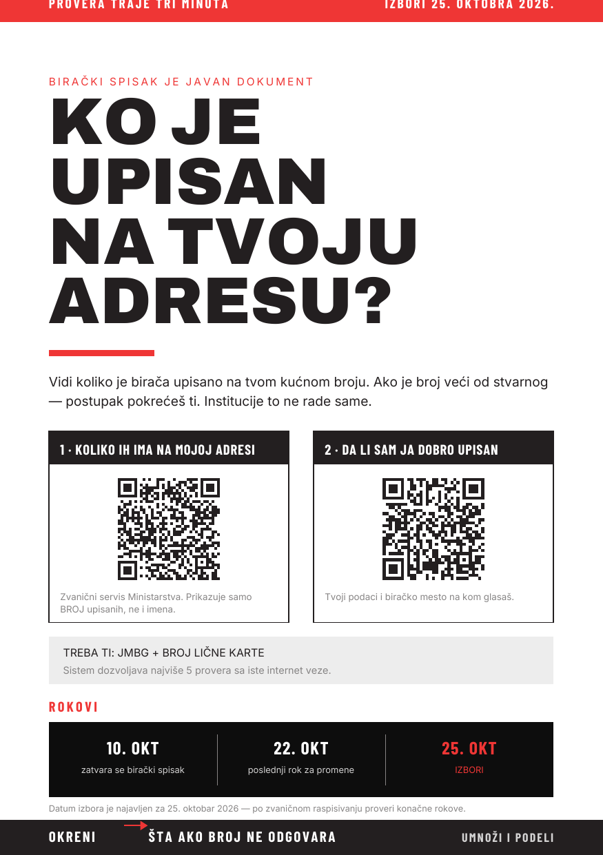 Prednja strana letka sa dve provere i rokovima